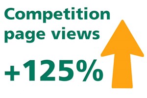 Competitions prove popular